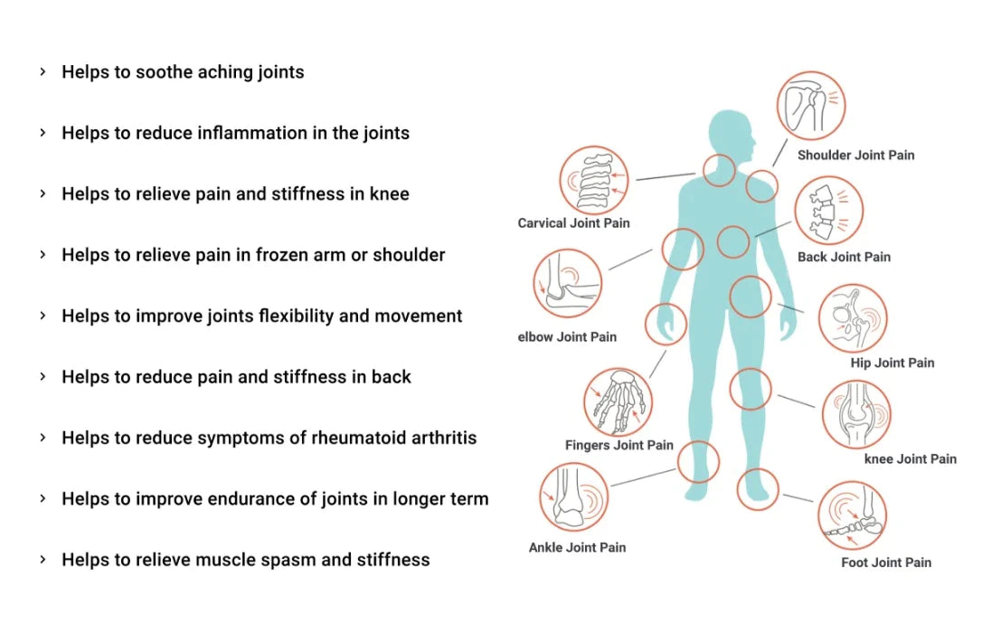 Sukoon Joint-On Essential Oil Blend 30ml – Joint & Muscle Care
